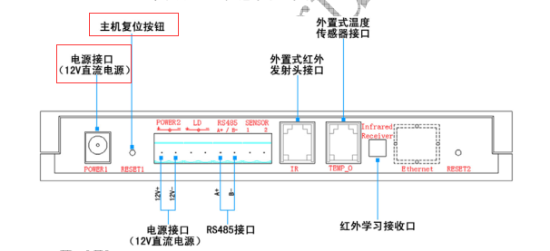 為什么空調(diào)控制器以前可以控制，現(xiàn)在不行？