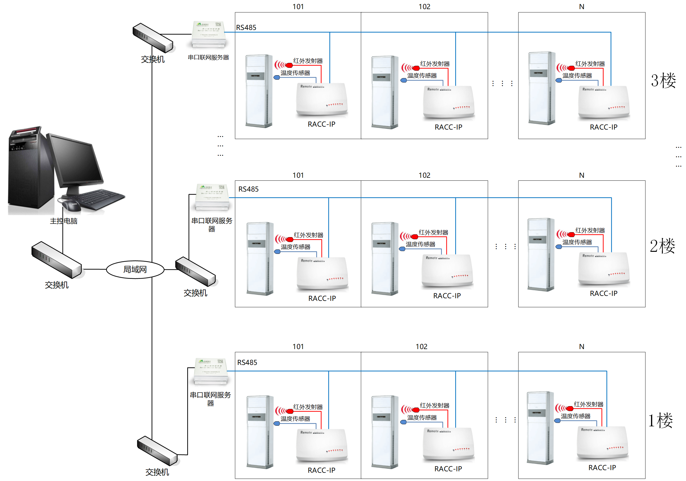 天津大學(xué)學(xué)校節(jié)能實驗室項目正式完工