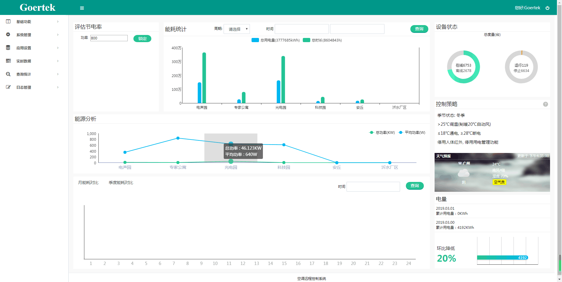 李克強山東考察，歌爾集團空調(diào)節(jié)能項目被贊許