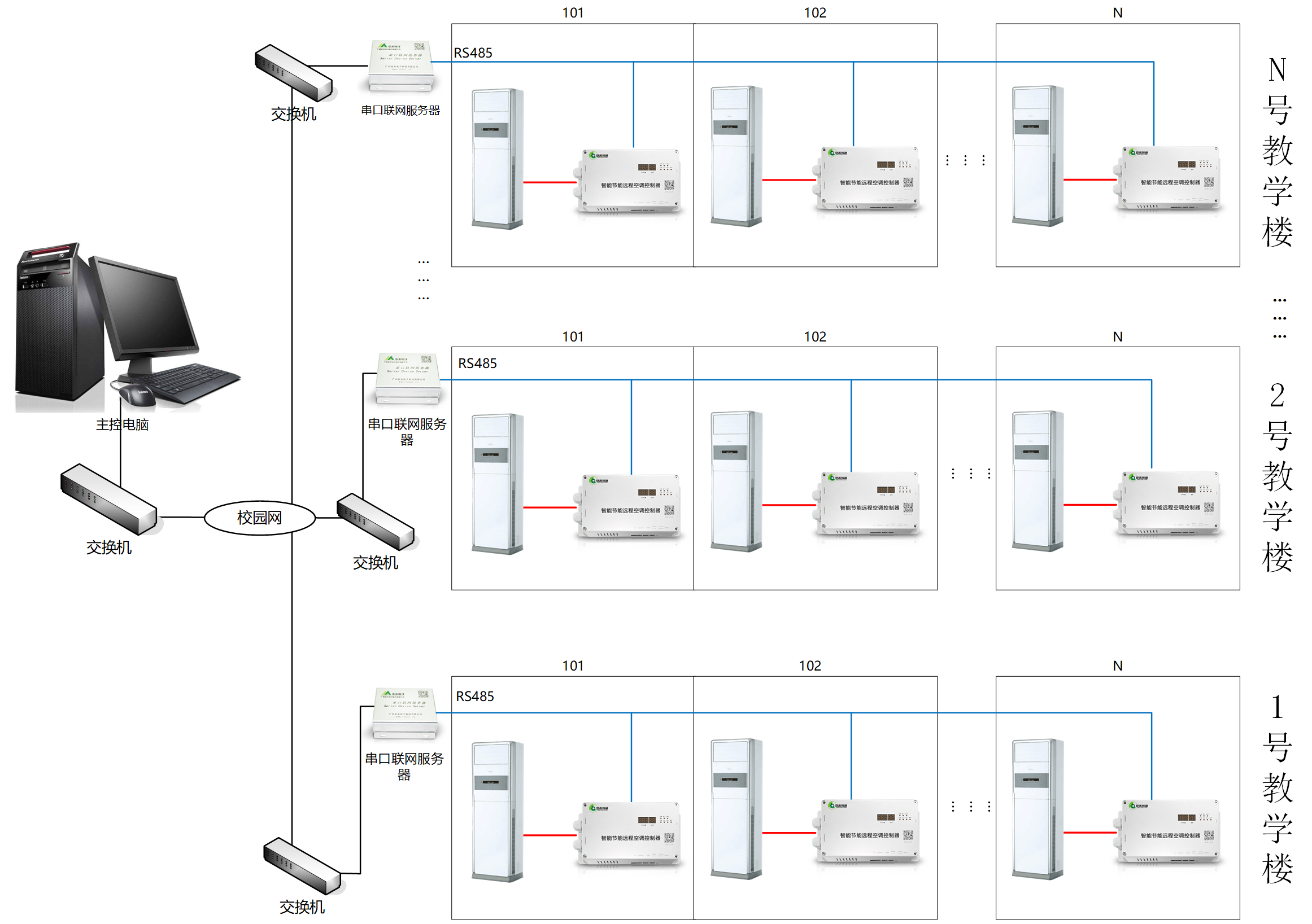 教室空調遠程控制（山東電子職業(yè)技術學院）
