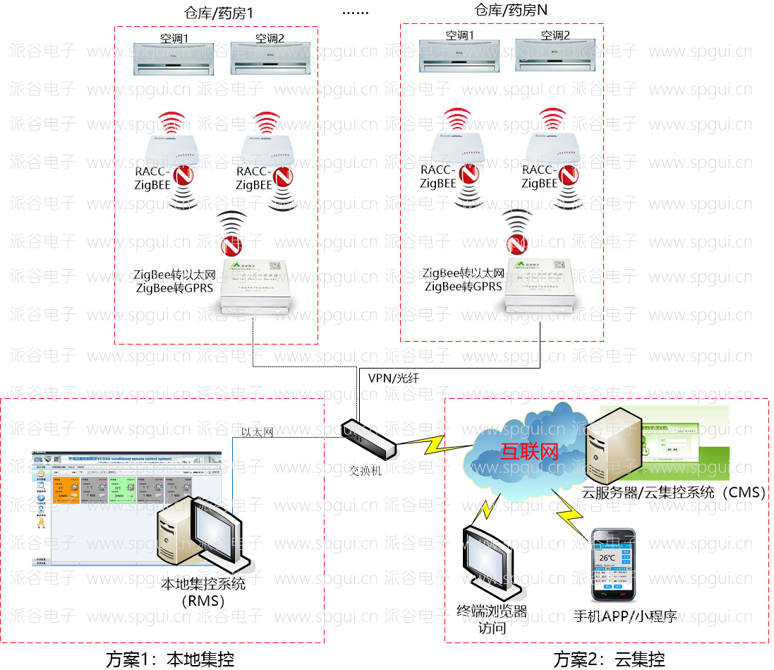 空調(diào)遠(yuǎn)程控制器