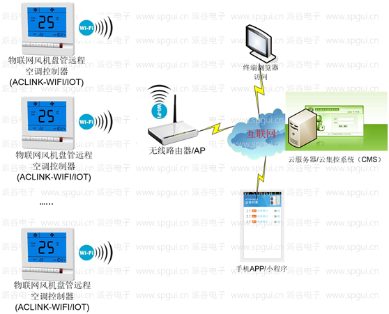 風(fēng)機(jī)盤管智能節(jié)能溫控器