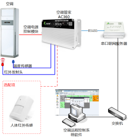 銀行空調智能控制(東莞農商業(yè)銀行空調節(jié)能項目)
