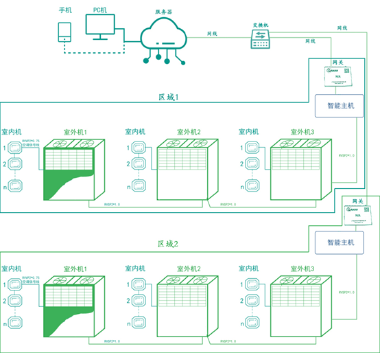 學(xué)?？照{(diào)節(jié)能控制系統(tǒng)（麗水第二高級中學(xué)教室節(jié)能項目）