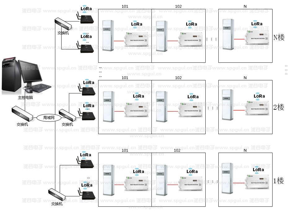 智能節(jié)能遠程空調控制器（AC360-380v）