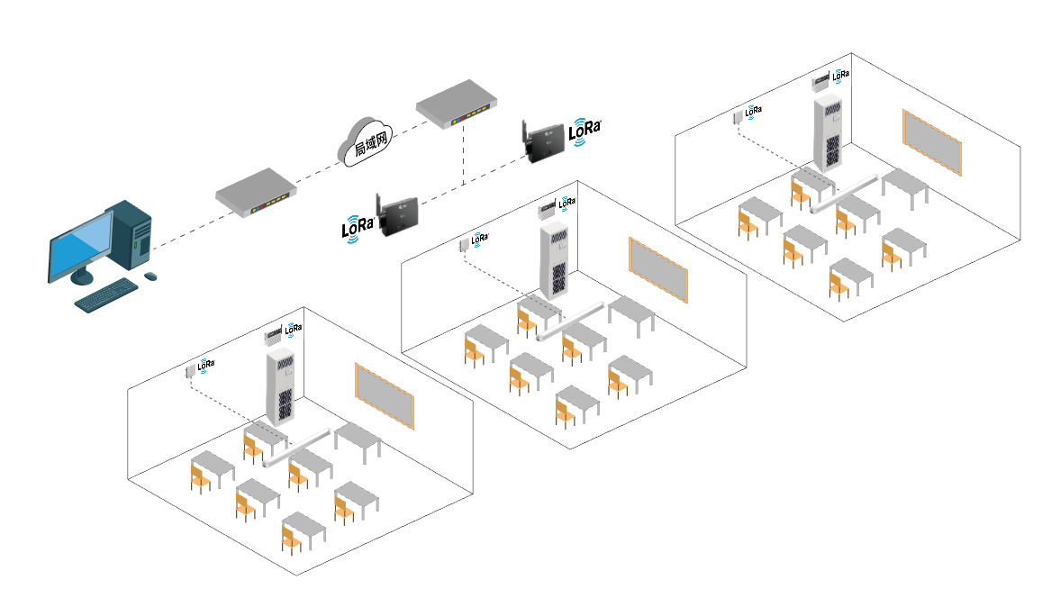 葉集職業(yè)學(xué)校空調(diào)節(jié)能控制系統(tǒng)上線