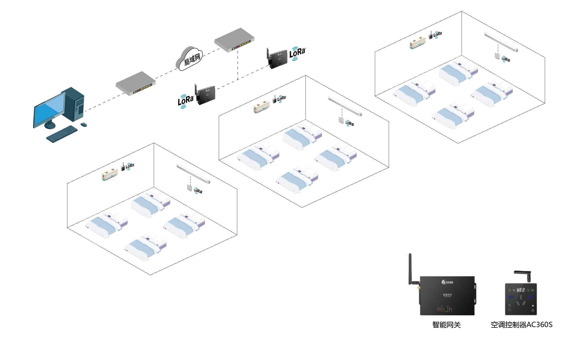 空調(diào)智能控制器如何實(shí)現(xiàn)多場(chǎng)景兼容性？