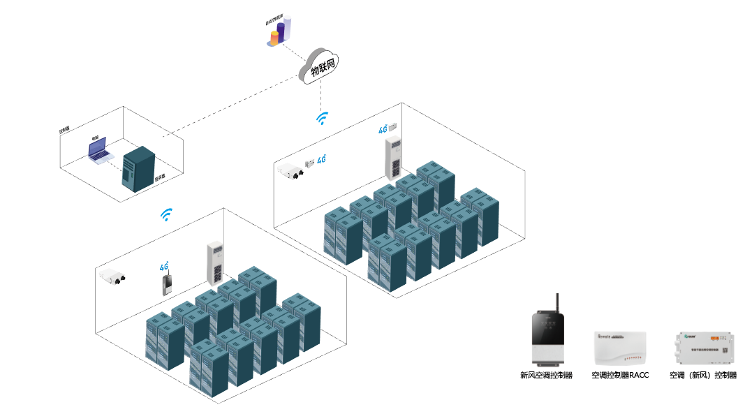 空調(diào)智能控制器如何實(shí)現(xiàn)多場(chǎng)景兼容性？