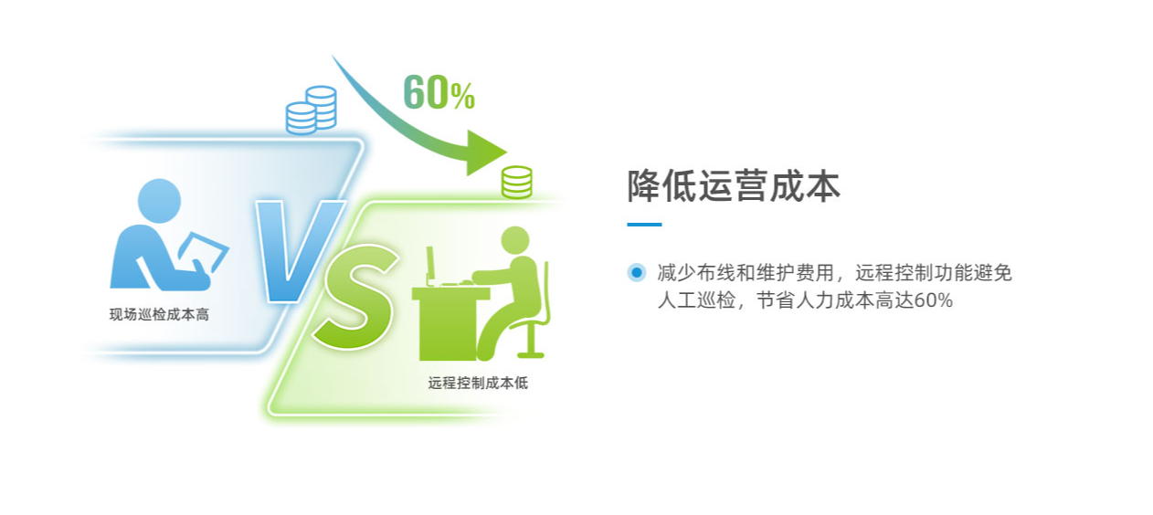 RS485 與 LORA 通訊在空調(diào)遠程控制中有何區(qū)別？