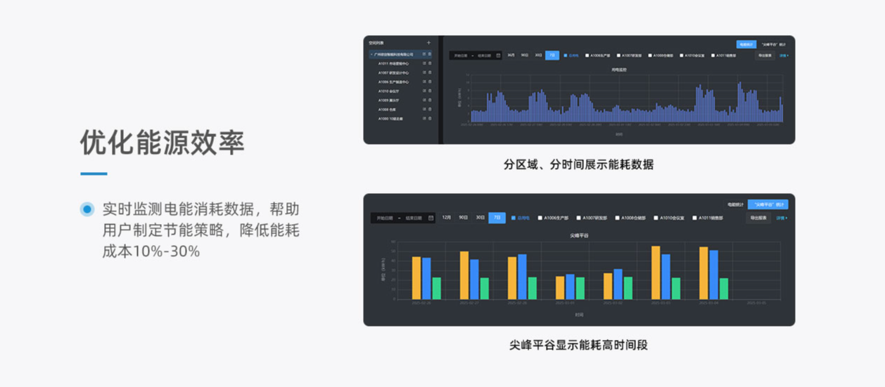 校園空調(diào)能耗高、管控難？