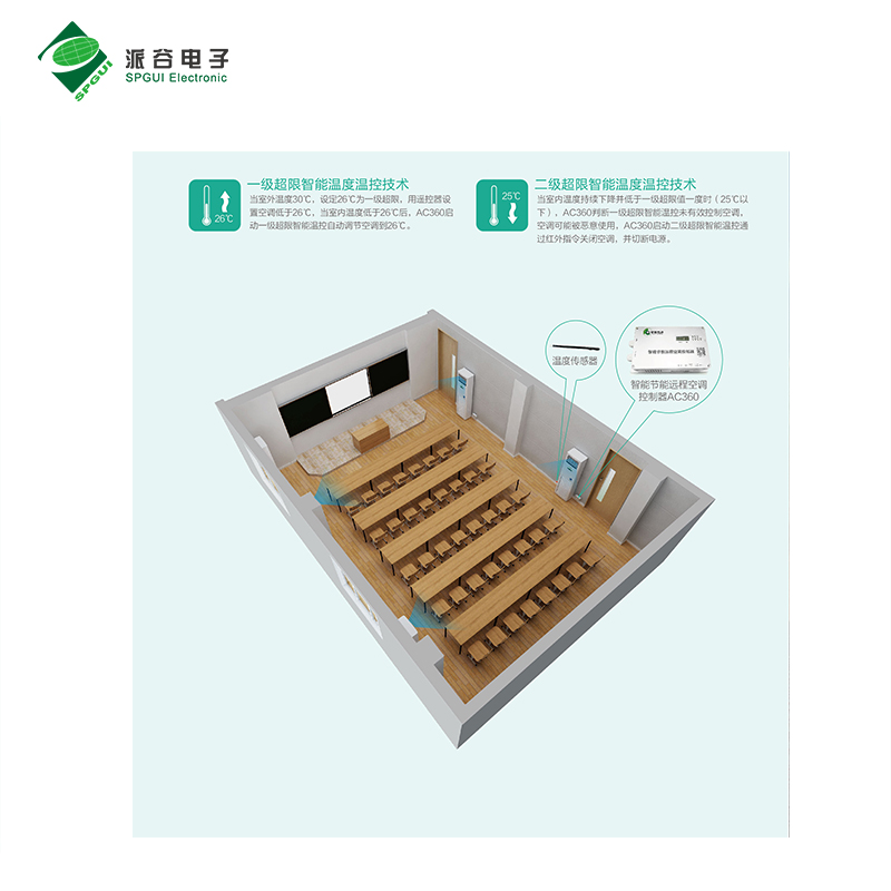 校園空調(diào)能耗高、管控難？